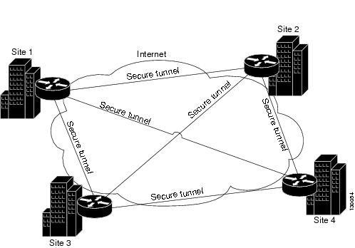 Security Techniques and Policies Assignment figure4.jpg